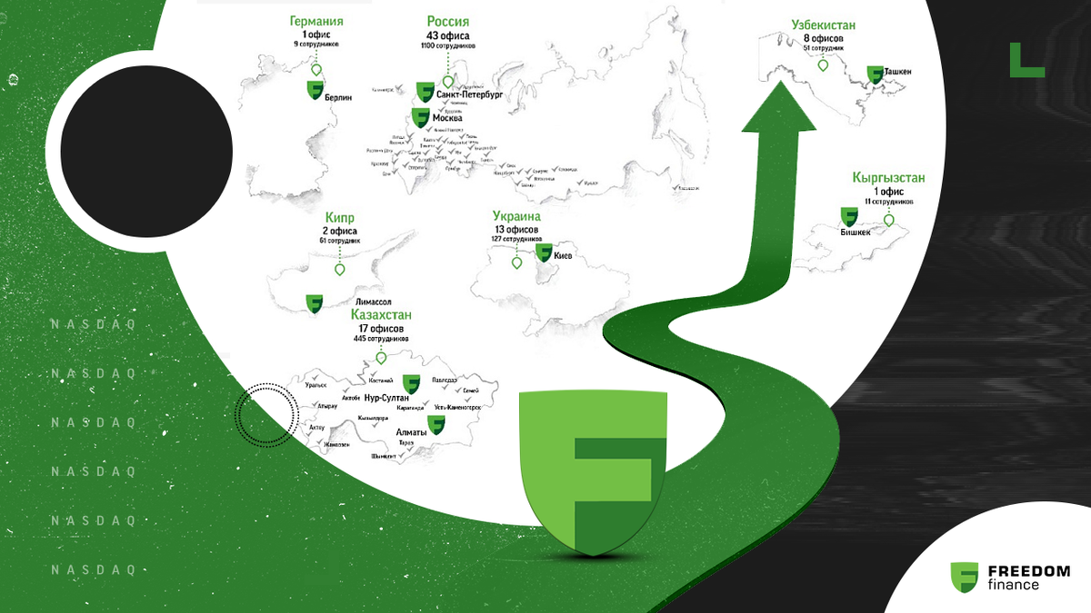 Карта инвестора freedom finance