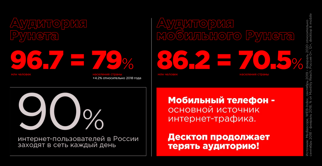 Как в России относятся к цифровизации? Показатели лучше, чем в среднем по всему миру.