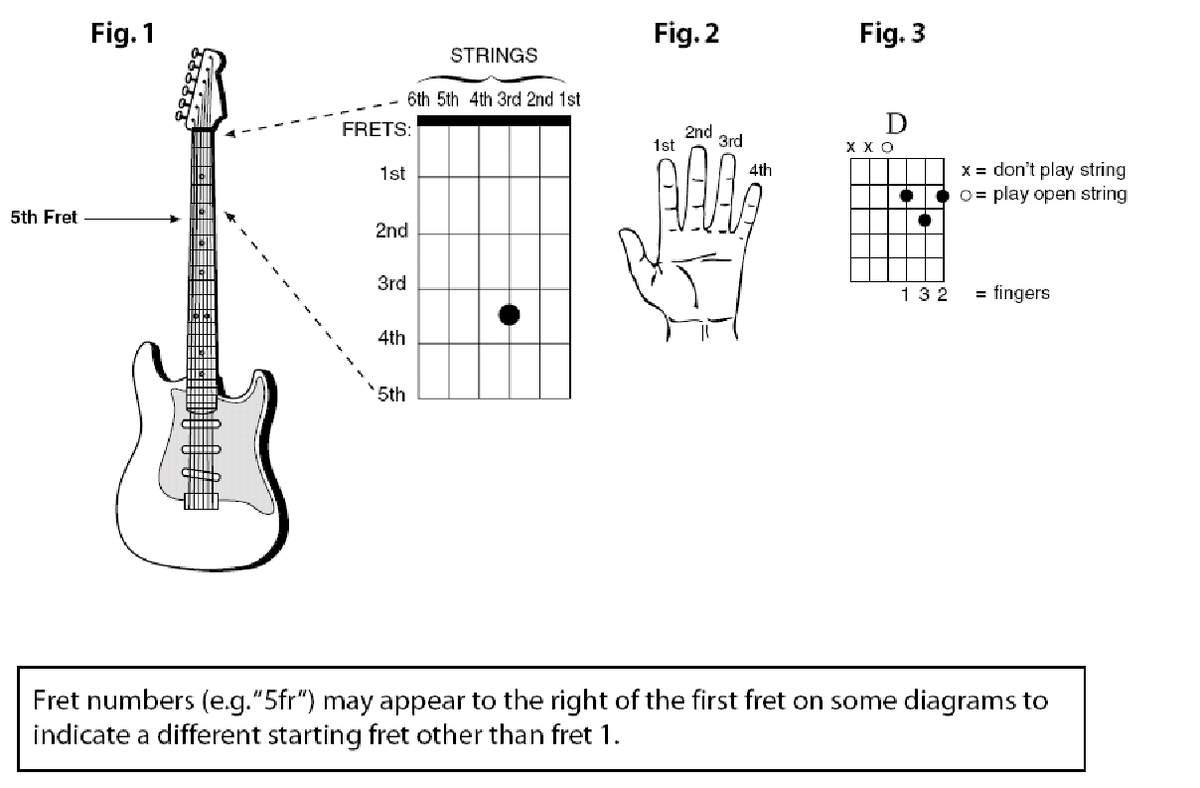 Так читаются схемы аккордов