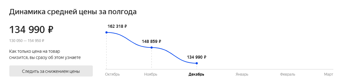 Яндекс маркет 