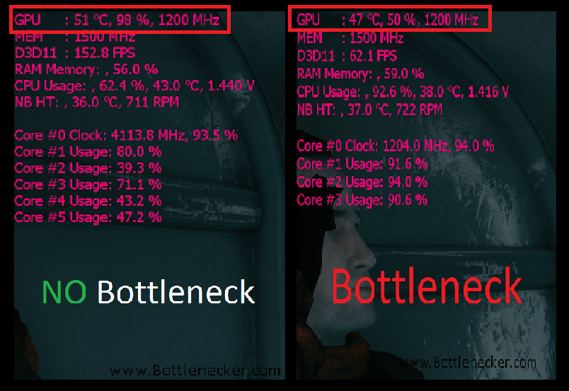 Обратите внимание на процент загрузки процессора