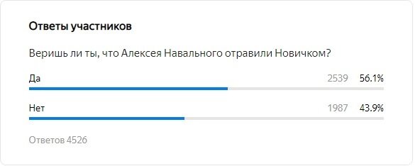 Данные по состоянию на 4 января 2021 года