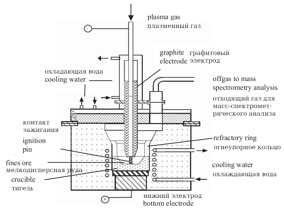 Рис. 1 - Plasma reactor - Плазменный реактор
