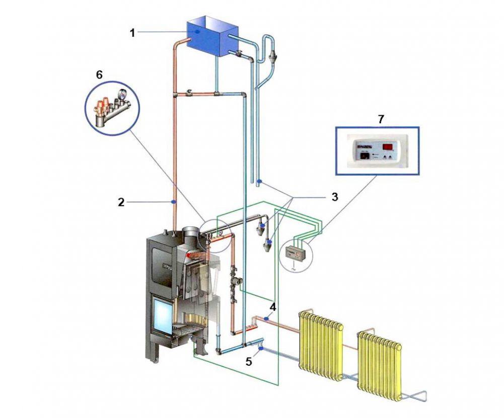 Как устроена система отопления без насоса – варианты и способы устройства