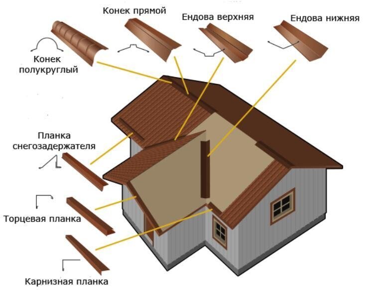 Конёк полукруглый для металлочерепицы: купить в Тюмени