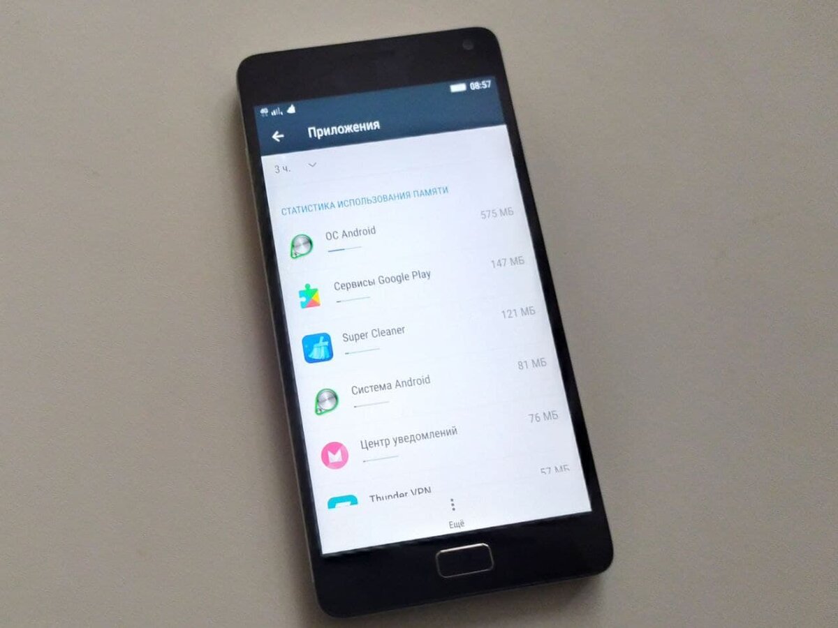 Как выяснить, чем забита память смартфона | ОлегАрх | Дзен