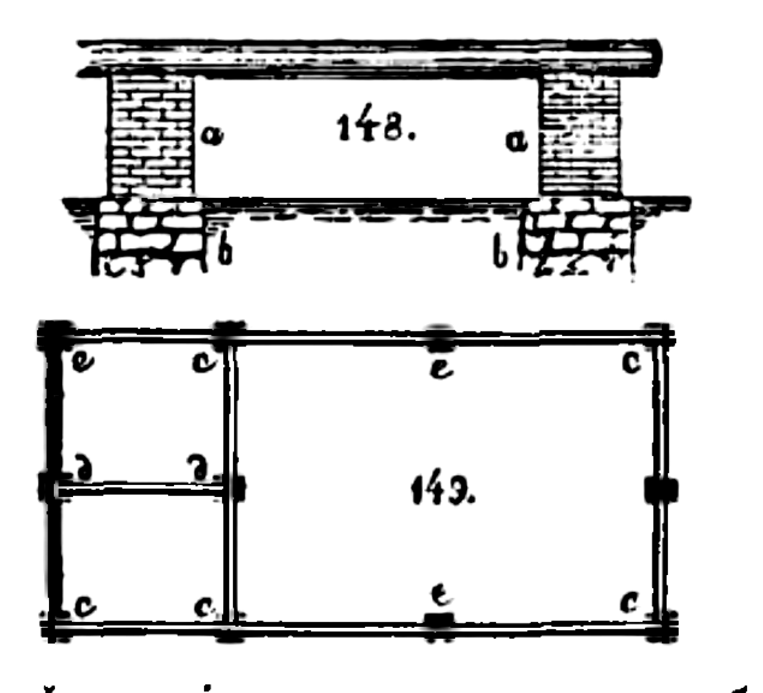 “Как самому строить небольшие дома”  А. Лейванд 1906-1907 гг.