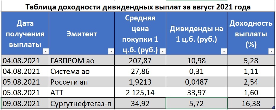 Скриншот с экрана компьютера автора