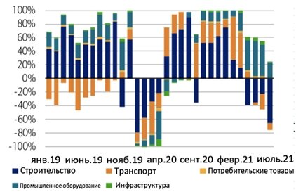 Китай, спрос на сталь

