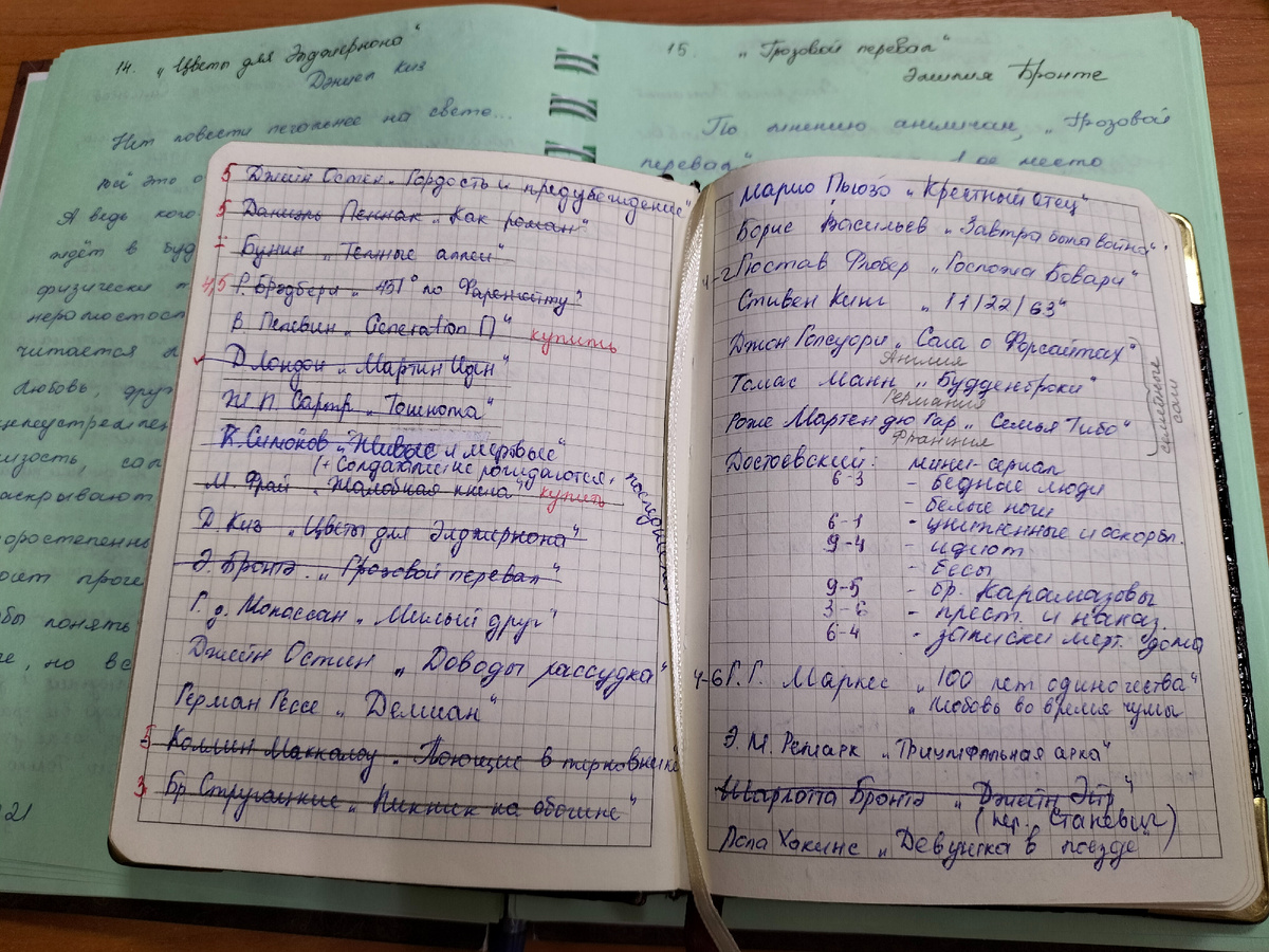 Начало моего Списка