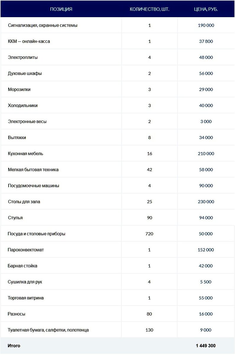 Бизнес-план ресторана с расчетами | equipnet | Дзен