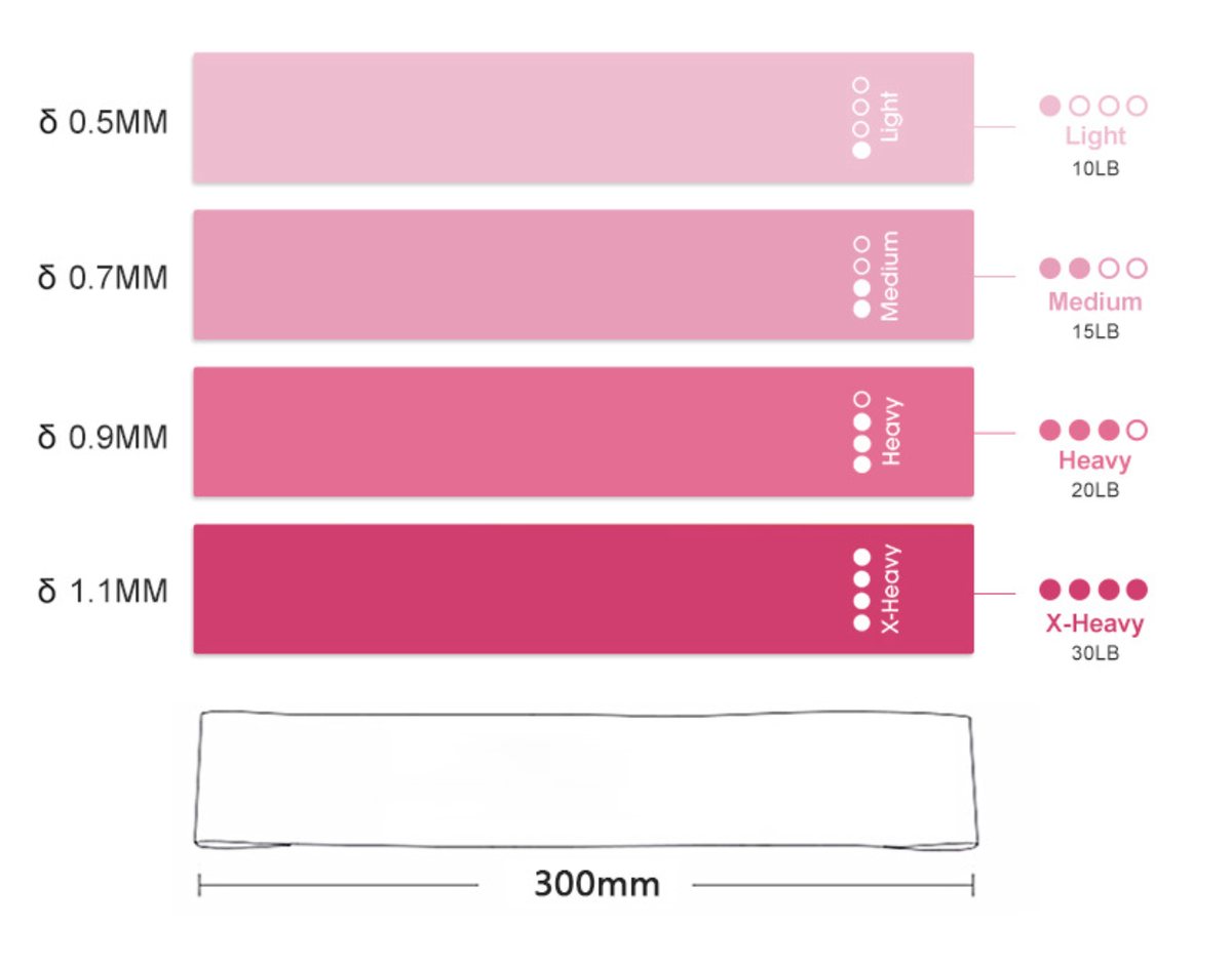 Набор резинок для фитнеса. Фото № 1