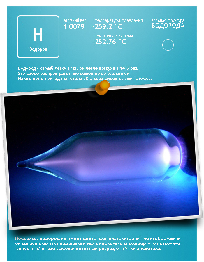 Водород. Водород как выглядит. Водород как выглядит элемент. Водород химический элемент как выглядит.
