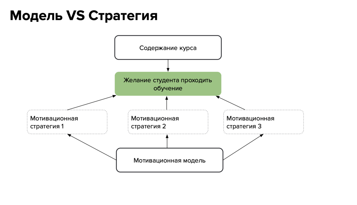 Как делать онлайн-курсы, которые хочется проходить? | Arina Pantina | Дзен