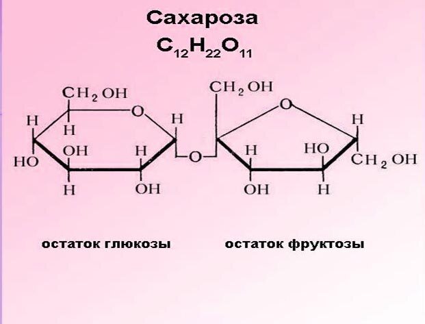 Сахароза нагревание