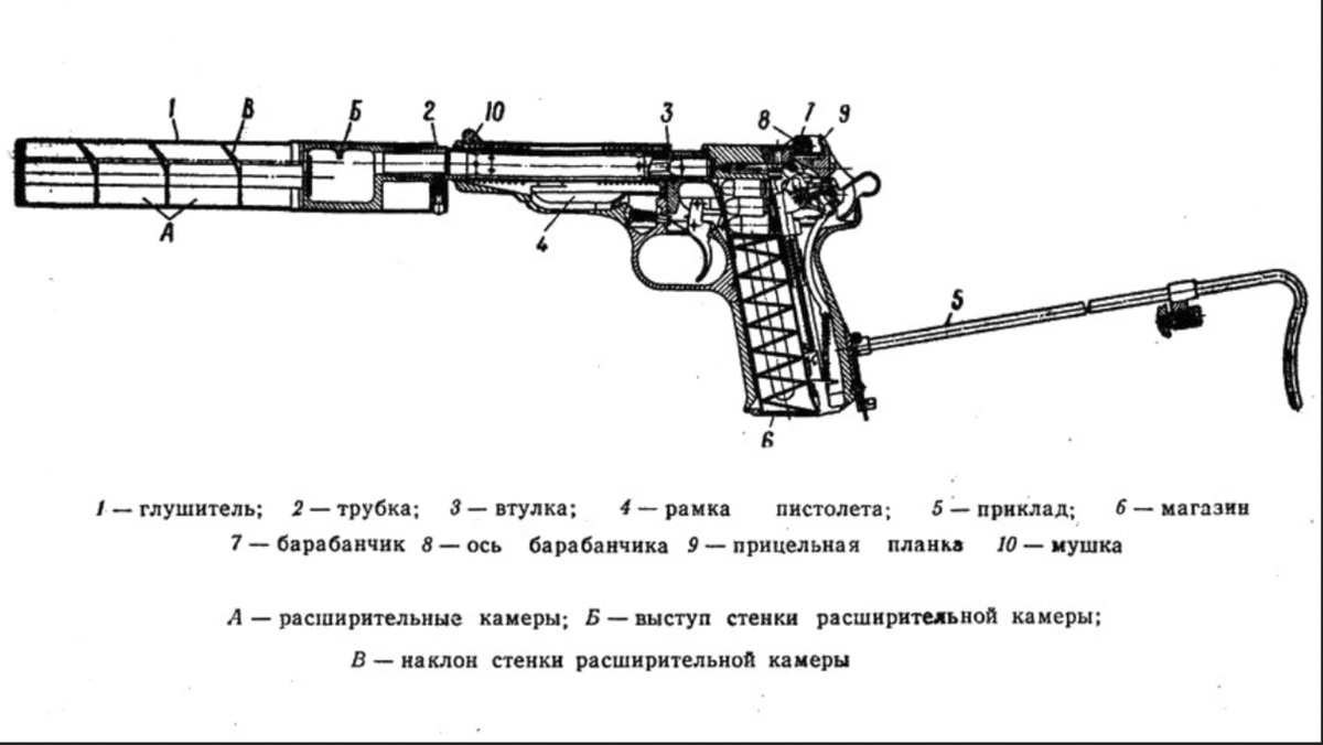Автоматический пистолетбесшумный (АПБ)Страна: СССРРазработан и принят навооружение: 1972 годНа вооружении: СССР, Россия,Украина, Белоруссия, Казахстан,Узбекистан (армия, спецслужбы)Годы производства: с 1972 по нашидниКонструктор: А. С. Неугодов