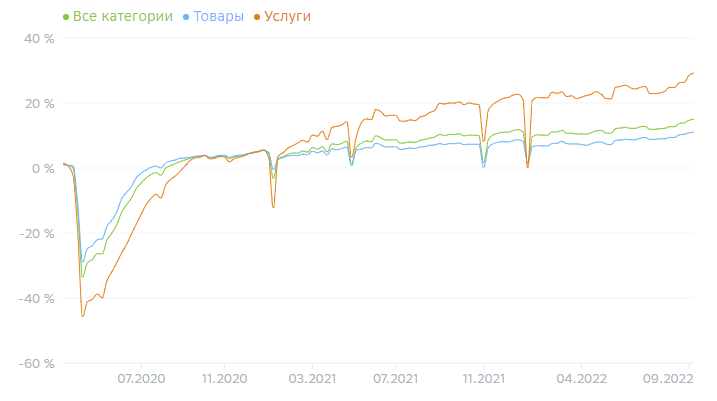 Какие торговые точки открывают россияне