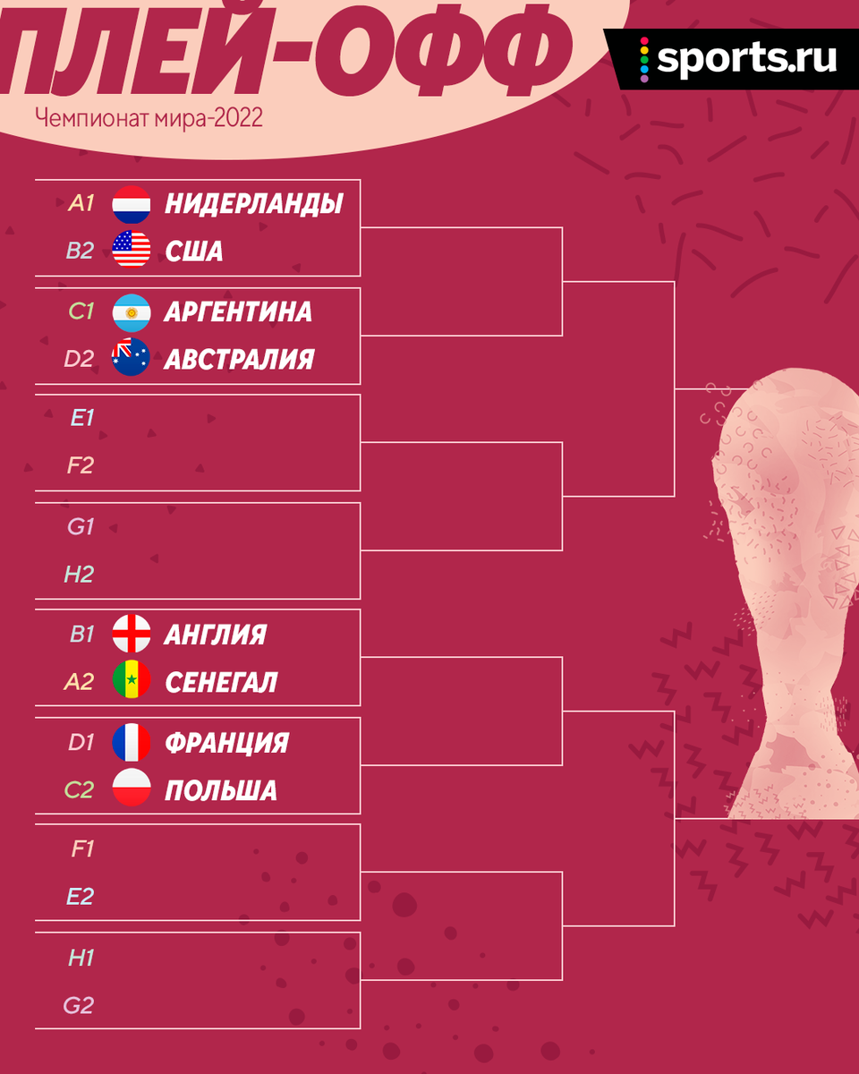 Результат чемпионата по футболу 2018. Сетка ЧМ 2022. Футбол сетка чемпионата