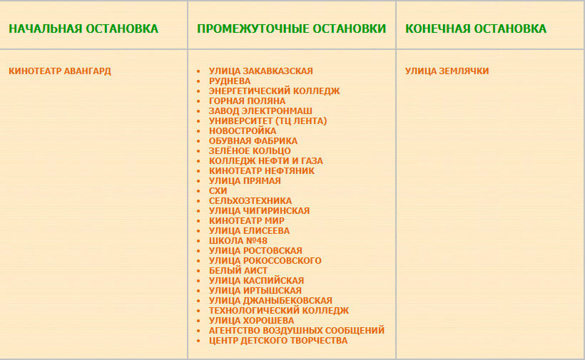 Перечень остановок маршрута №  60 Кинотеатр "Авангард" — улица Землячки
