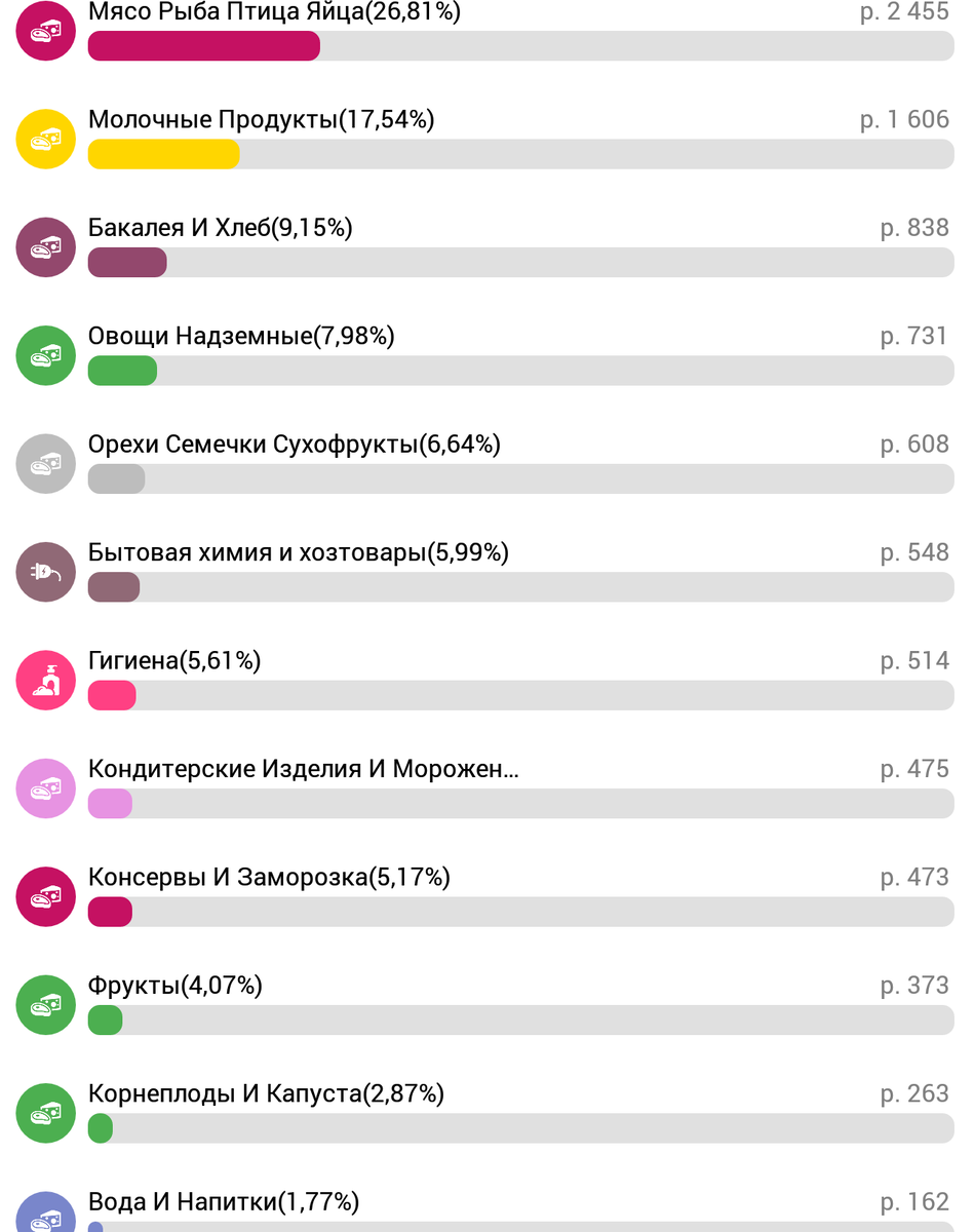 Варенье и мед - 110 руб, не поместились.