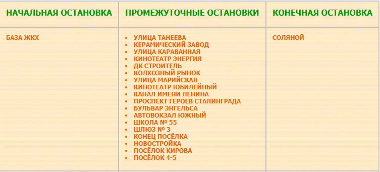  Перечень остановок маршрута № 24к Центральный склад ЖКХ — посёлок Соляной