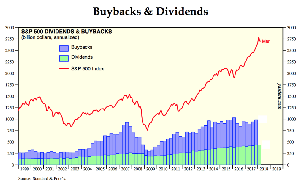 Обратный выкуп акций. Buyback акций. S&P 500. Американские акции.