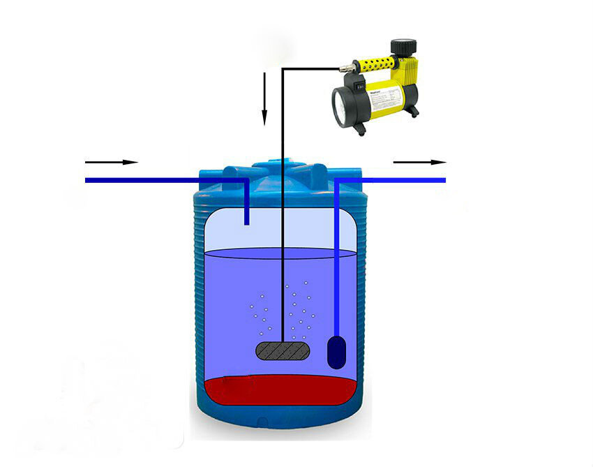 Аэрация воды: принцип аэрации воды