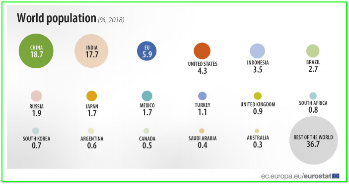 Численность в мире на 2019г.