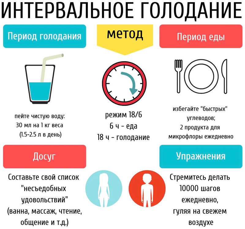 Улучшение обмена веществ