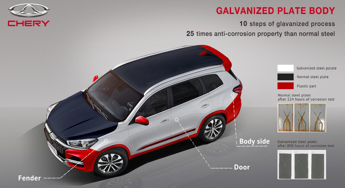 Чери кузов оцинкован. Чери Тигго 8 оцинковка. Кузов Chery Tiggo 8 Pro. Chery Tiggo 8 оцинковка кузова. Оцинковка Chery Tiggo 8 Pro