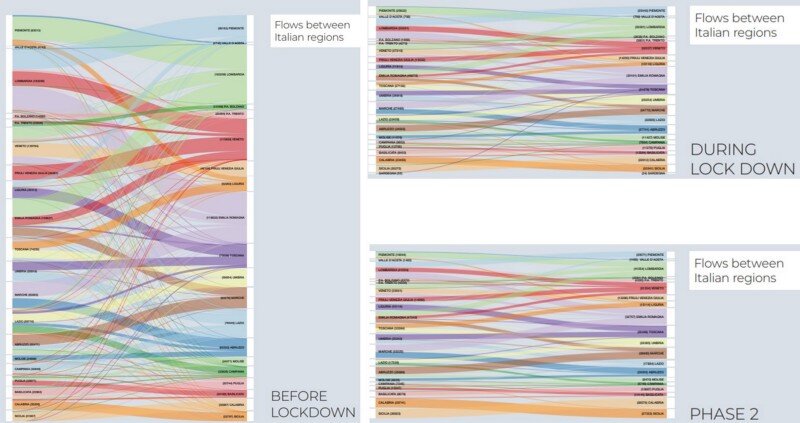 Инфографика снижения мобильности в Италии. Источник: https://arxiv.org/ftp/arxiv/papers/2006/2006.03141.pdf