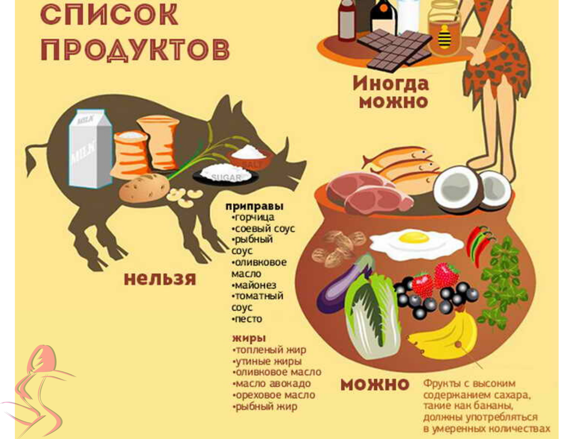 Аип питание