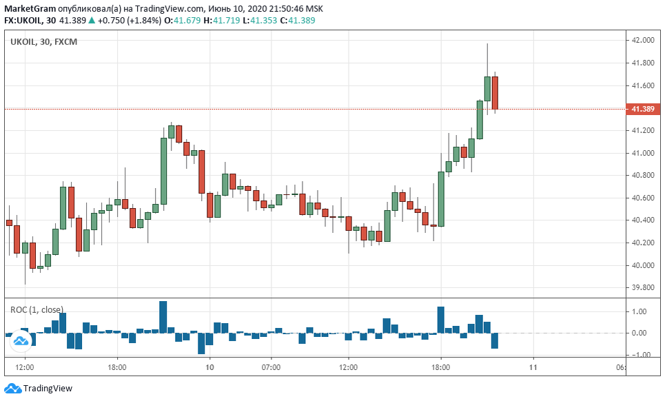 Источник: tradingview.com