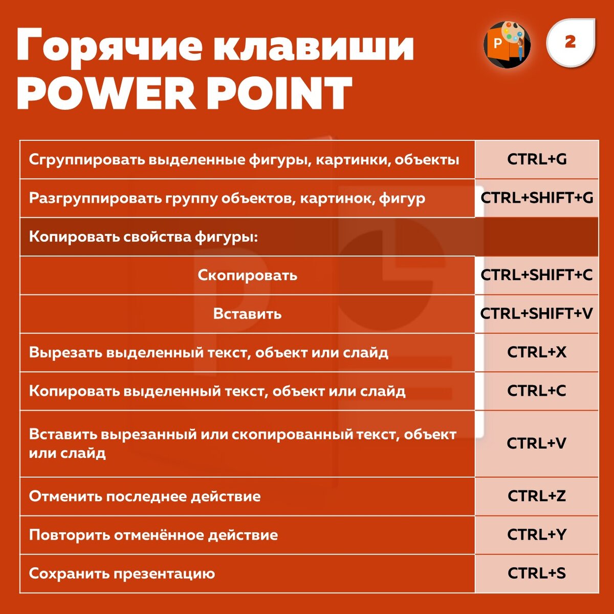 Как сохранить презентацию с помощью клавиатуры