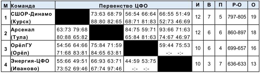 Два матча так и остались несыгранными