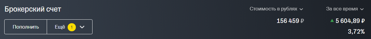 High-level результаты первого месяца