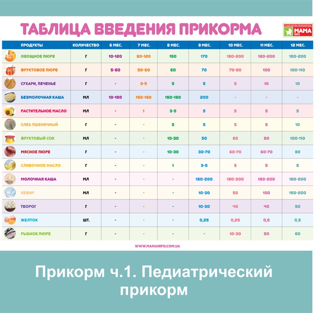 Пошаговая схема введения прикорма