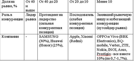 Бкг матрица компаний на рынке смартфонов