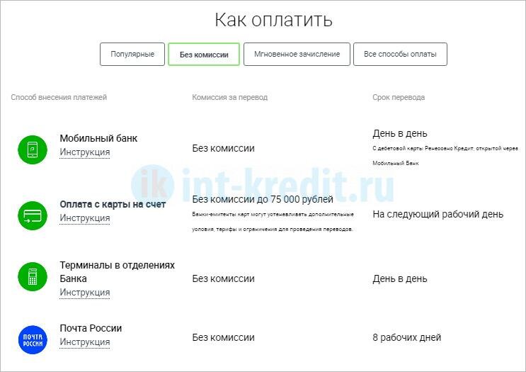 Платить кредит без комиссии. Как быстро заплатить кредит. Как быстрее расплатиться с кредитом. Ренессанс кредит оплата без комиссии.