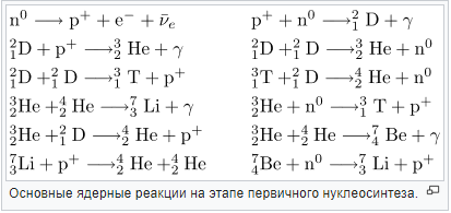 Основные ядерные реакциина этапе первичного синтеза