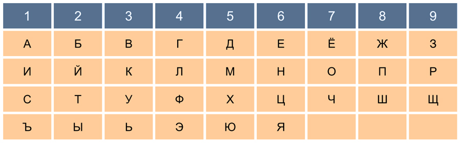 Пример: возьмём моё имя "Ирина". Складываем 1+9+1+6+1 и получаем 18, что соответствует карте "Луна". Если берём краткую версию "Ира", то по подсчётам выходит число 11, а это карта "Справедливость".