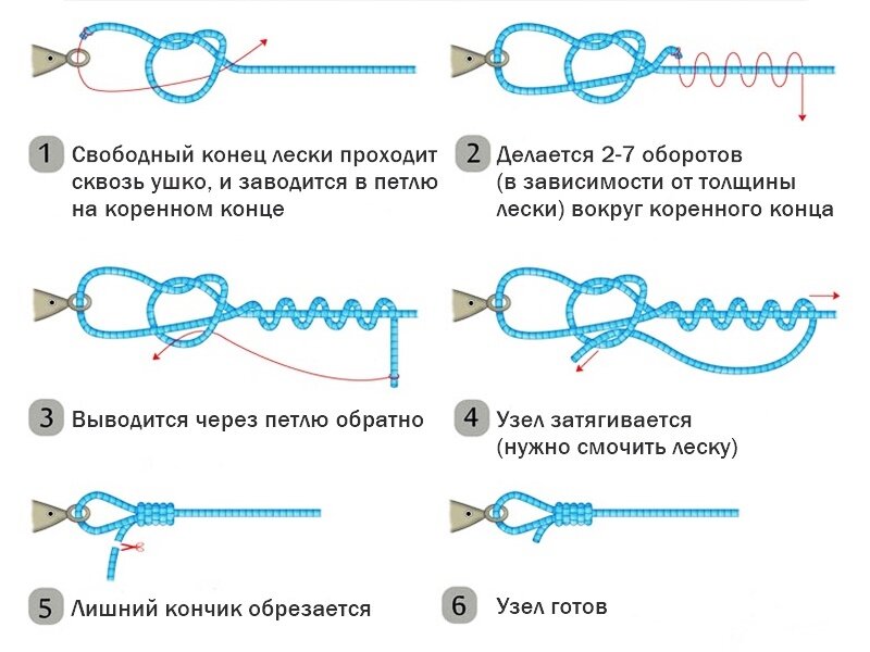 Схема отводного поводка на окуня на спиннинг