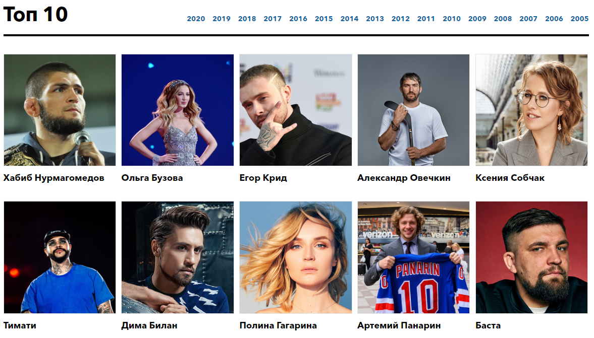 2017 года по сообщениям. Успешные российские знаменитости. Самые популярные люди России 2021. Список форбс 2020 Россия. Известные русские люди.