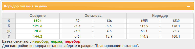 День 2: Нутриенты
