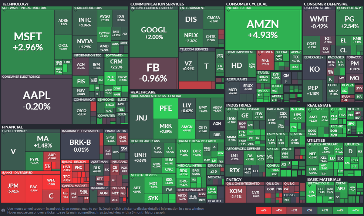 Недельная карта