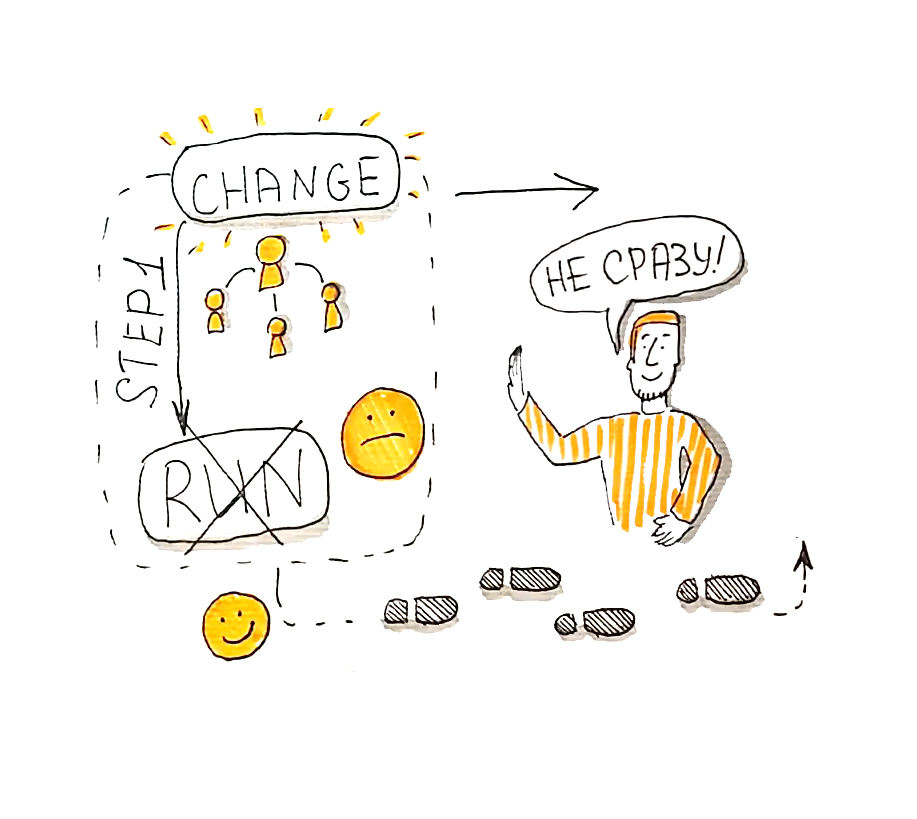 Кайдзен - непрерывные, постепенные улучшения