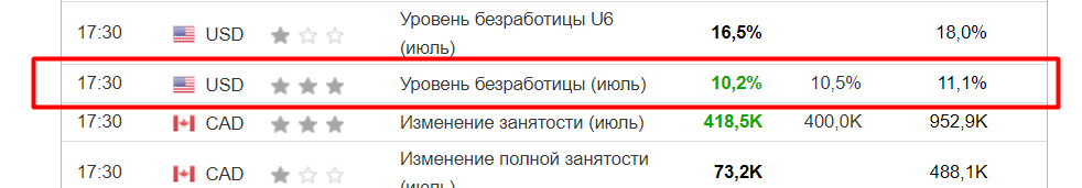                                ВРЕМЯ НОВОСТИ GMT+5 07.08.2020 ИСТОЧНИК: investing.com