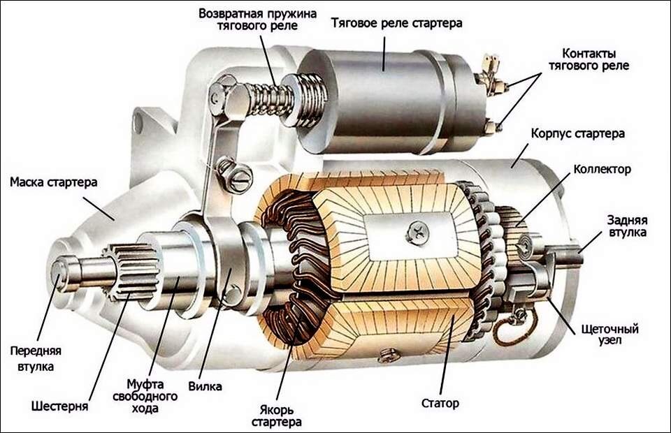 Устройство стартера