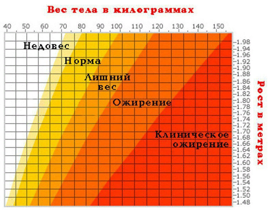 Коэффициент веса