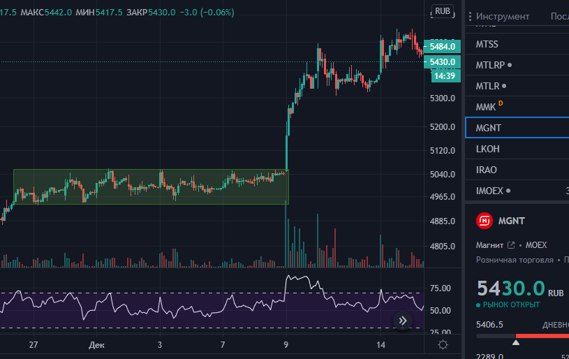 Магнит — наборный боковик и распределение 